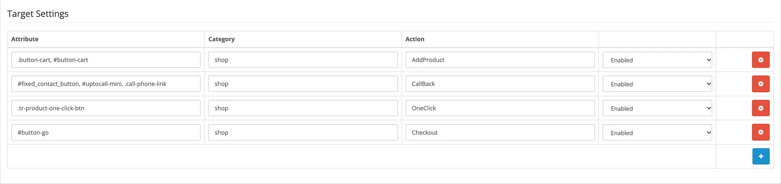 Goals table: attribute, category, action