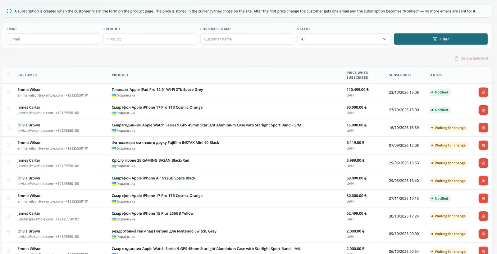 Price subscriptions list