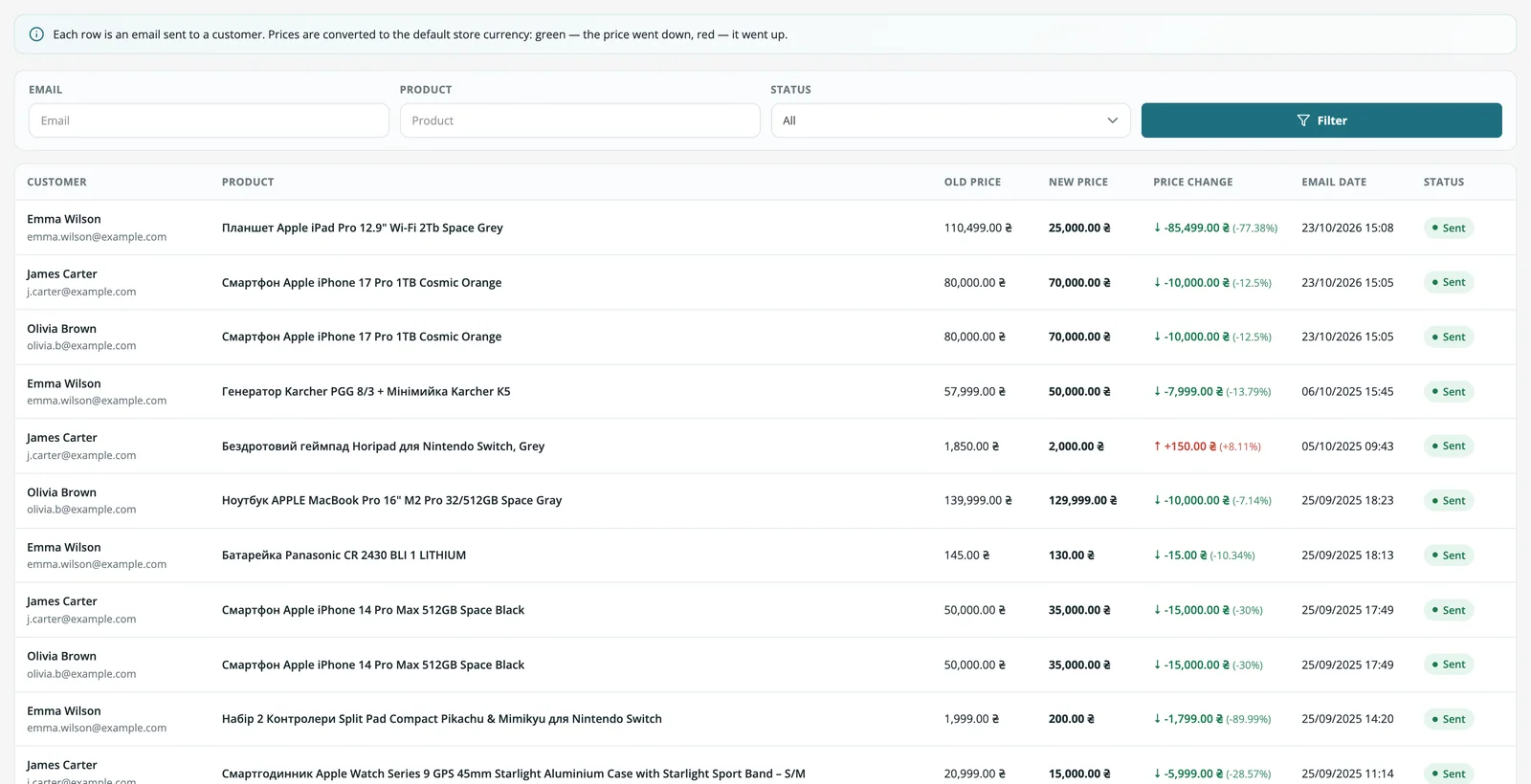 Notification log