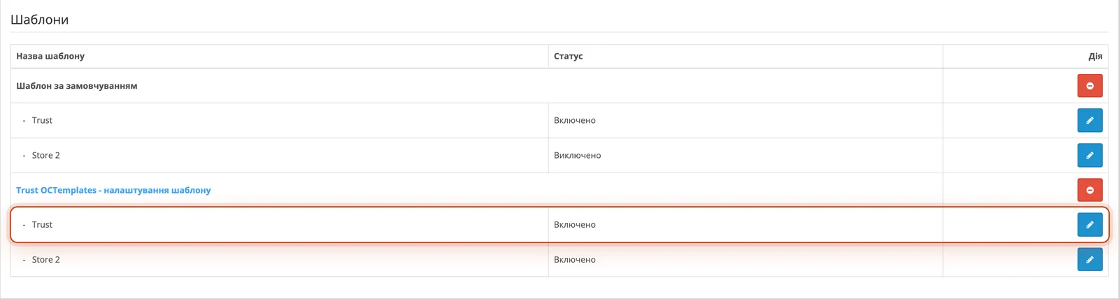 Шаблон Trust OCTemplates у списку розширень