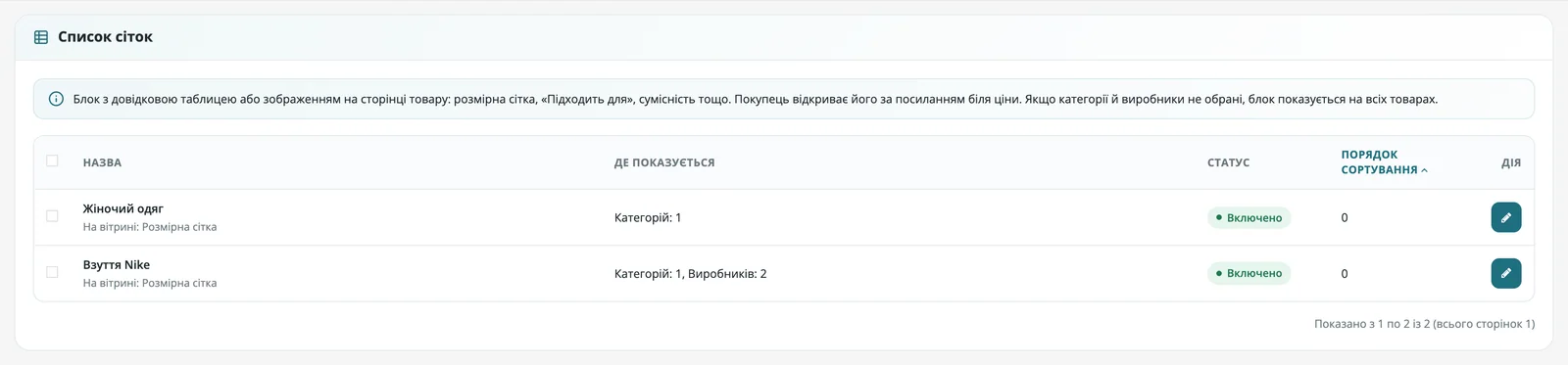 Список розмірних сіток