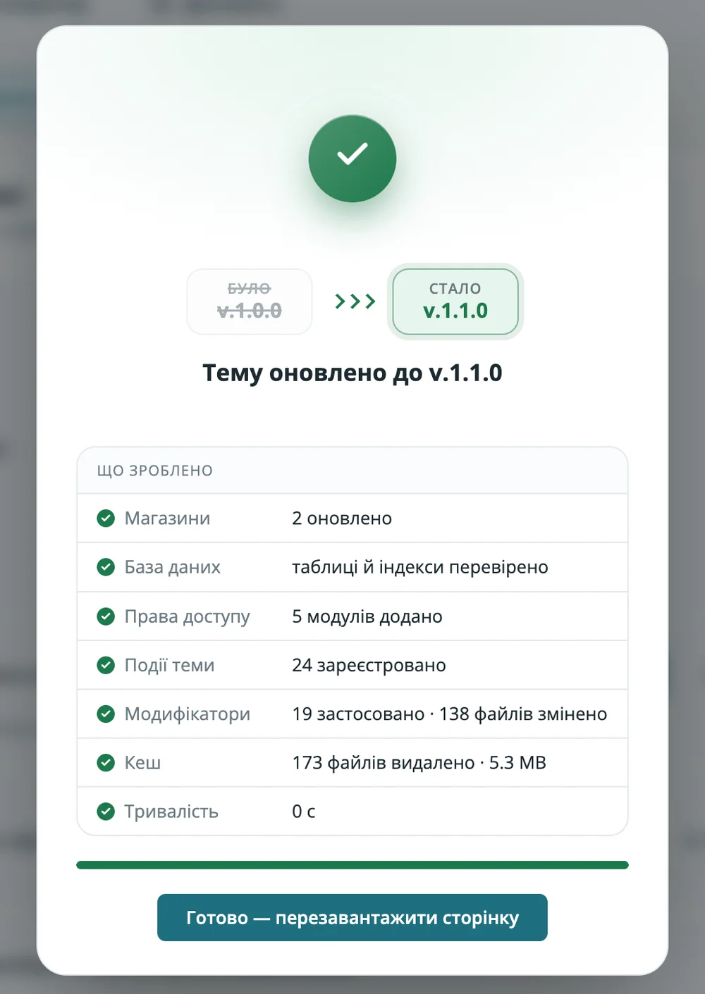 Підсумок оновлення